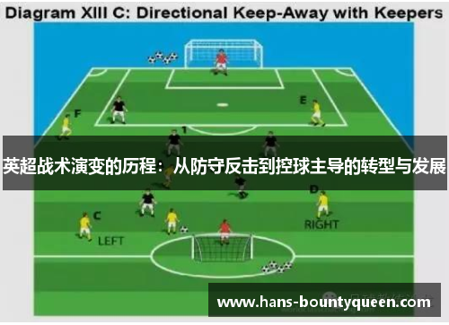 英超战术演变的历程：从防守反击到控球主导的转型与发展