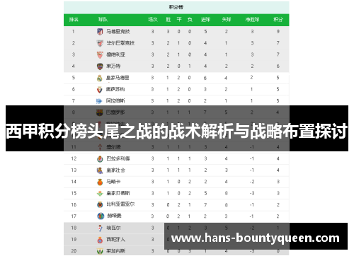 西甲积分榜头尾之战的战术解析与战略布置探讨