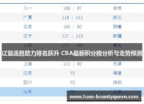辽篮连胜助力排名跃升 CBA最新积分榜分析与走势预测