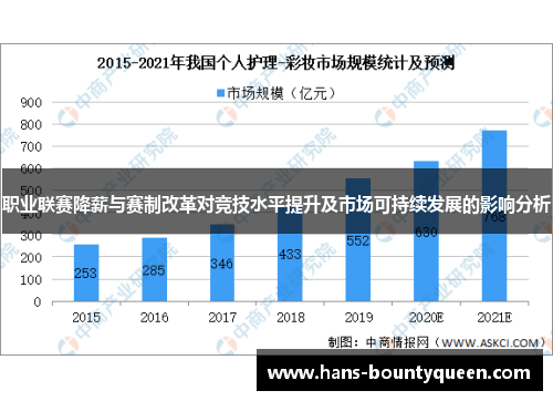 职业联赛降薪与赛制改革对竞技水平提升及市场可持续发展的影响分析