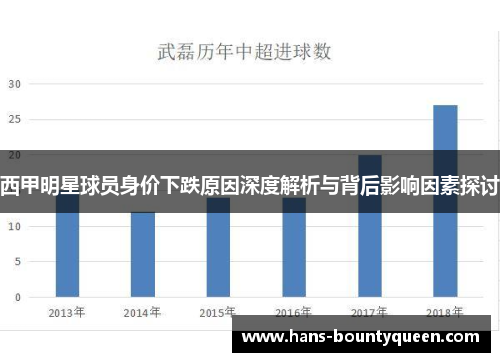 西甲明星球员身价下跌原因深度解析与背后影响因素探讨