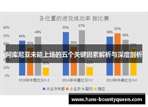阿库尼亚未能上场的五个关键因素解析与深度剖析