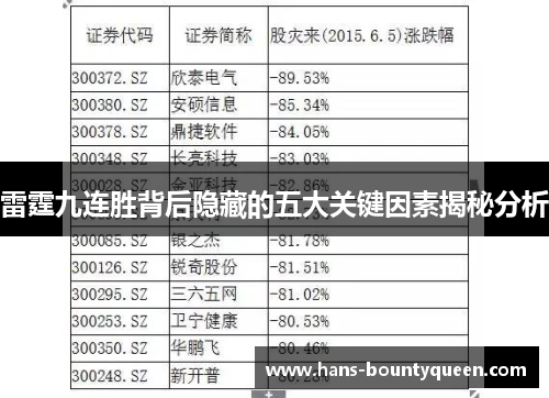 雷霆九连胜背后隐藏的五大关键因素揭秘分析